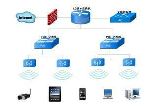專業無線覆蓋工程服務，打造高效WIFI共享網絡——長沙銘遠電腦服務公司