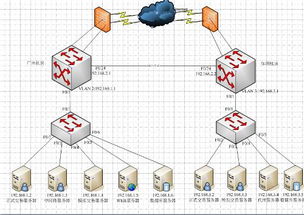 網絡地址轉換（NAT）的進階解析 高級網絡工程師的視角