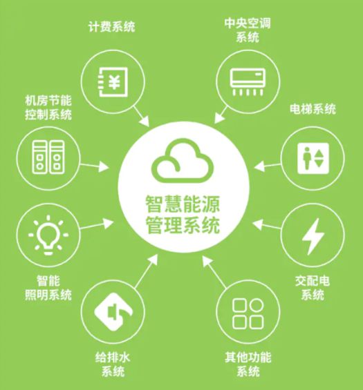 百德朗EBA智慧能源管理 賦能建筑低碳節(jié)能轉(zhuǎn)型
