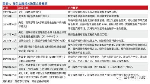 一文讀懂綠色金融與節(jié)能管理服務(wù) 協(xié)同驅(qū)動(dòng)可持續(xù)發(fā)展