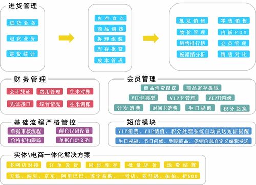 管家婆服裝行業(yè)管理系統(tǒng) 領(lǐng)航節(jié)能管理服務(wù)，重塑高效運(yùn)營(yíng)新生態(tài)